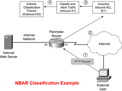 NBAR Classification Example