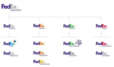 Fedex Brand Architecture