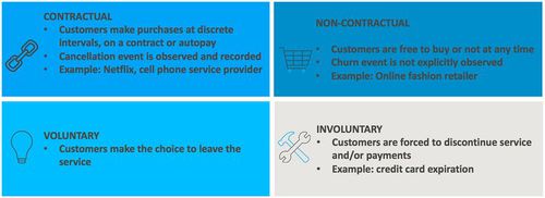 Types of Customer Churn