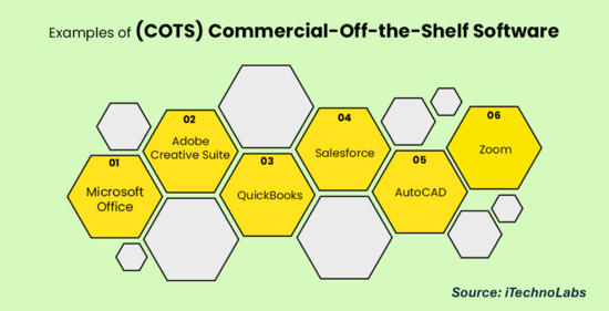 Examples of COTS Software