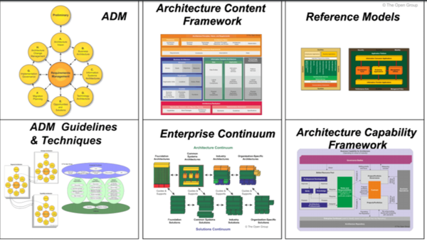 The Open Group Architecture Framework TOGAF CIO Wiki