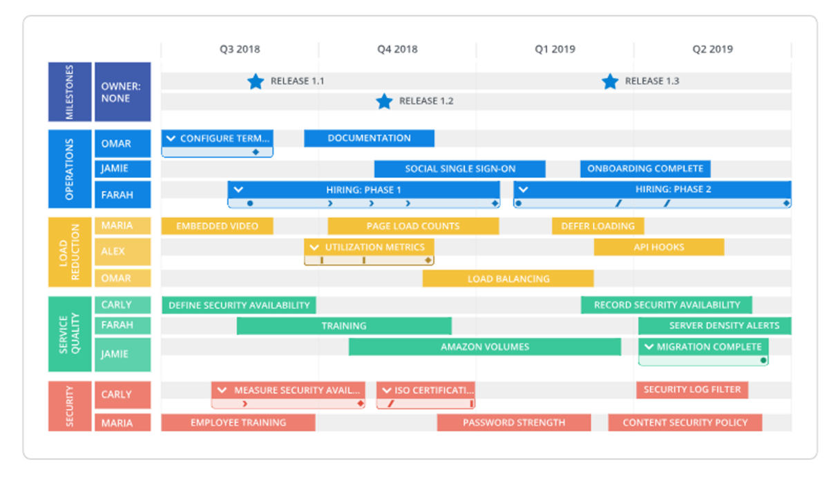 It Roadmap Cio Wiki