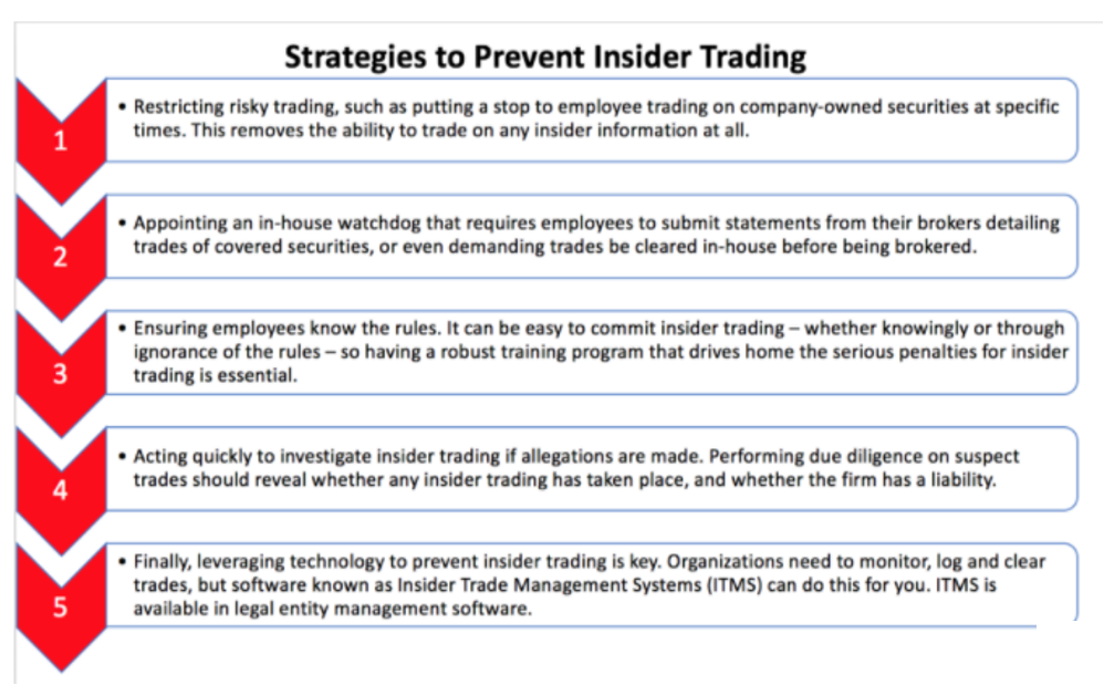 300pxStrategies to Prevent Insider Trading