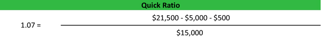 Absorption Costing