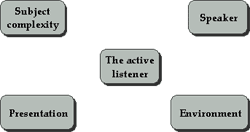 Active Listening