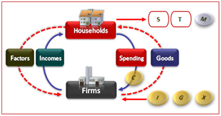 Aggregate Demand