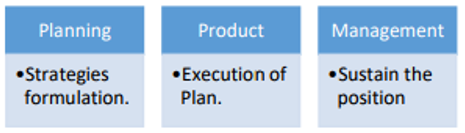 Enterprise Mobility Management (EMM) Stages