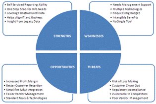 Information Management SWOT Analyis