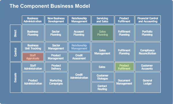 business plan component
