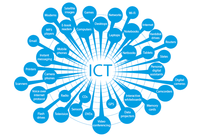 components-of-ict-informational-infographic-venngage