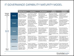 IT Governance Capability Maturity Model