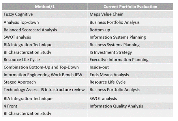 Strategic Information Systems Planning SISP CIO Wiki