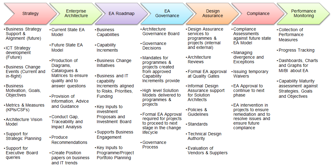 Ea-lifecycle-ealc.png