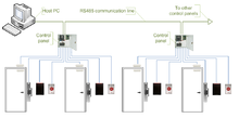 Access control system using serial controllers
