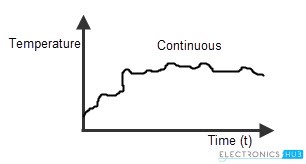 Continuous system