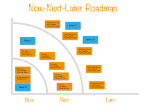 Now Next Later Roadmap
