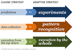Adaptive Strategy