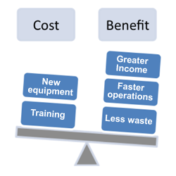 Cost Benefit Analysis