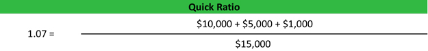 Quick Ratio Formula