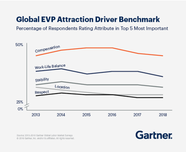 Global EVP Attraction Driven Benchmark