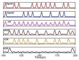 nonlinear signal processing