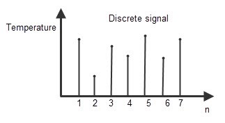 Discrete System