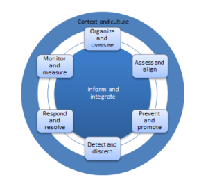 GRC Elements