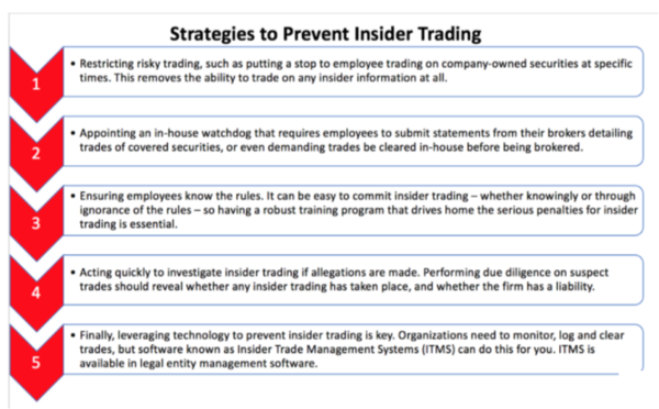 Strategies to Prevent Insider Trading
