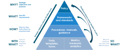 Policy Model