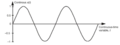 Continuous time signal processing.png