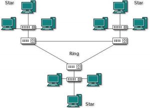 Network topology - Wikipedia