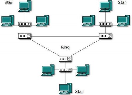 Network Topology - CIO Wiki