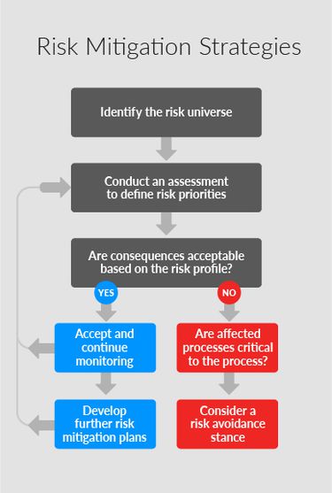 introduction-to-the-project-management-knowledge-areas