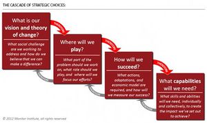 Adaptive Strategy 1