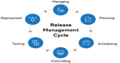 Release Management Cycle.png