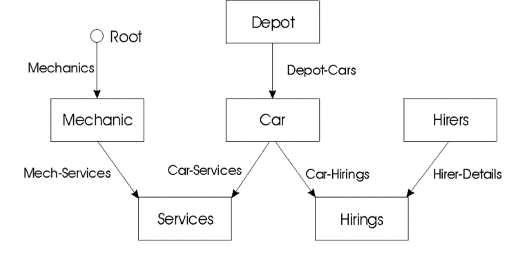 Bachman Diagram - CIO Wiki