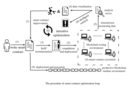 Contract Optimization Loop.png