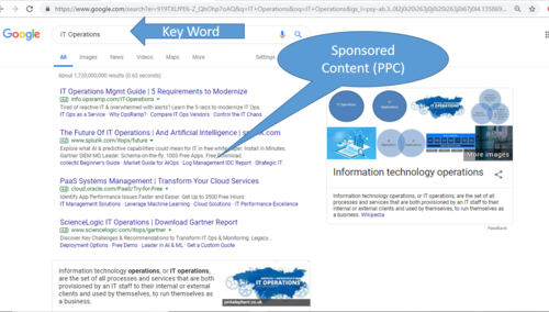 SERP With Ads