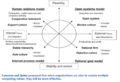 Organizational Effectiveness Models.png