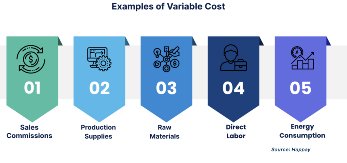 Variable Costs - CIO Wiki