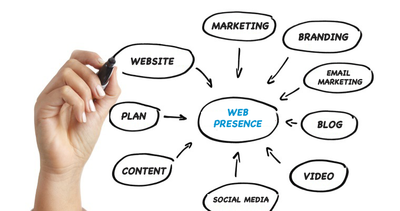 Web Presence