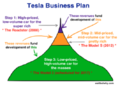Tesla Business Plan.png