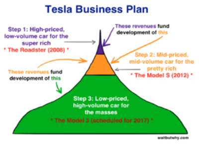 Analysis Paralysis - FourWeekMBA