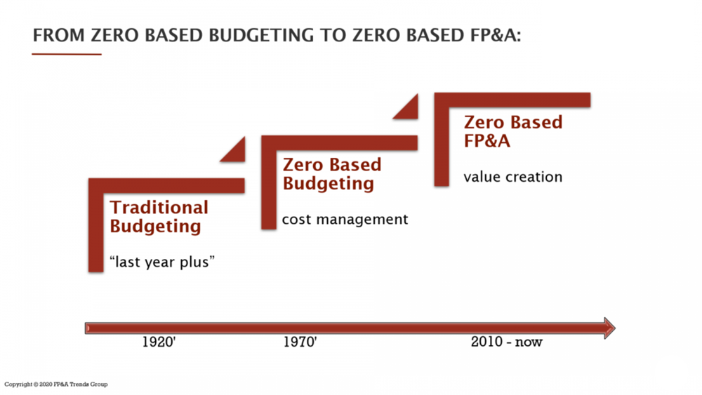 Zero-Based Budgeting (ZBB) - CIO Wiki