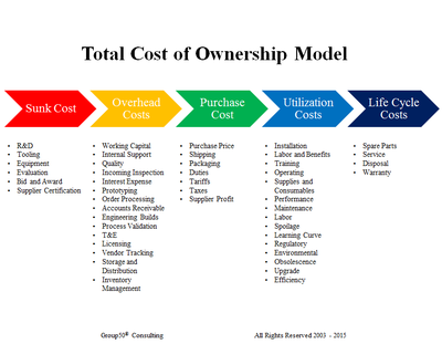 Need low cost linear motion? Total cost of ownership is key.