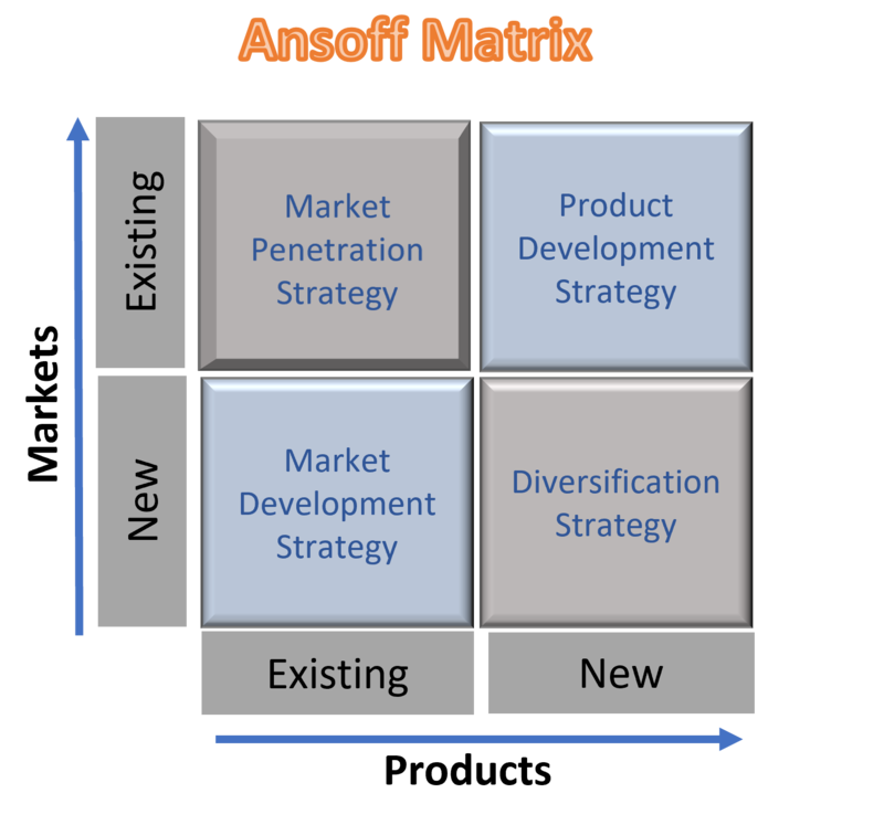 Ansoff Matrix Cio Wiki 1721