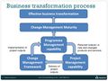 Business-transformation.jpg