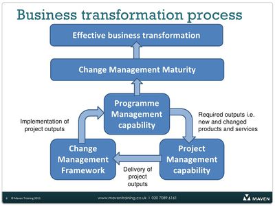 Business Transformation Process