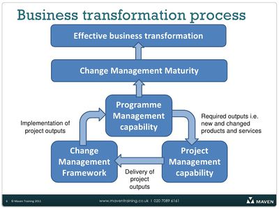 5 Essential Elements for Transformative Business Workshops