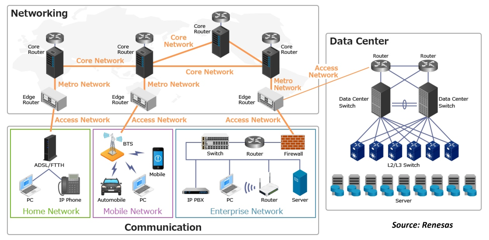 Network system 2. Data роутер data. Core Router. Edge-Core Network Sdn это. It инфраструктура макдональдс.